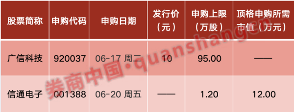 申银策略 刚刚！中东，集体暴跌！重大金融政策，将发布！国常会，最新定调！央行重要操作......影响一周市场的十大消息