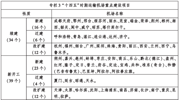 上上策 “扩建潮”收官在即，机场竞速谁赢了？