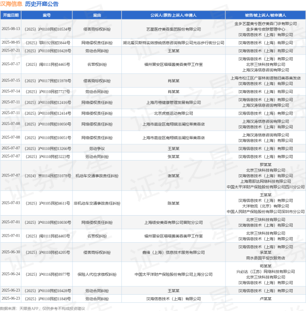 美港通证券 汉海信息作为被告/被上诉人的1起涉及网络侵权责任纠纷的诉讼将于2025年7月1日开庭