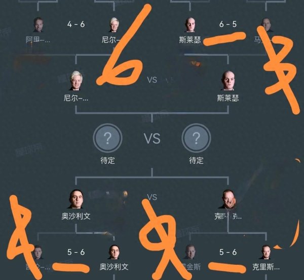 犇牛聚财 三“英”战“萝卜”! 囧哥马叔同时翻车, 黑马现, 韦克林喜提丁咒