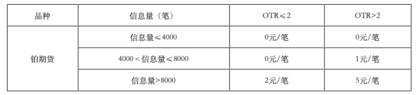 弘盛配资 广期所：铂期货合约自11月27日起上市交易